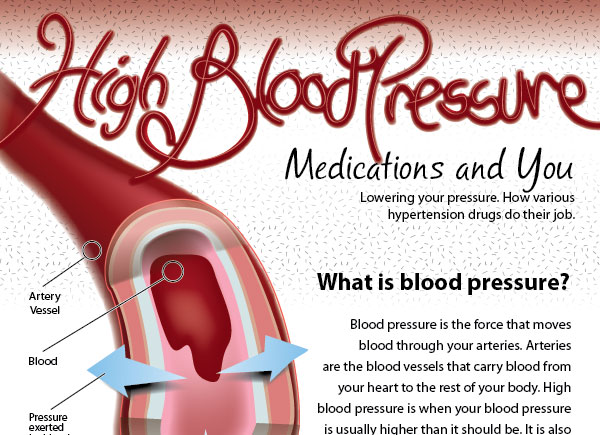 the-9-types-of-blood-pressure-medications-dr-sam-robbins