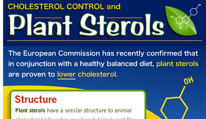 how does plant sterols lower cholesterol