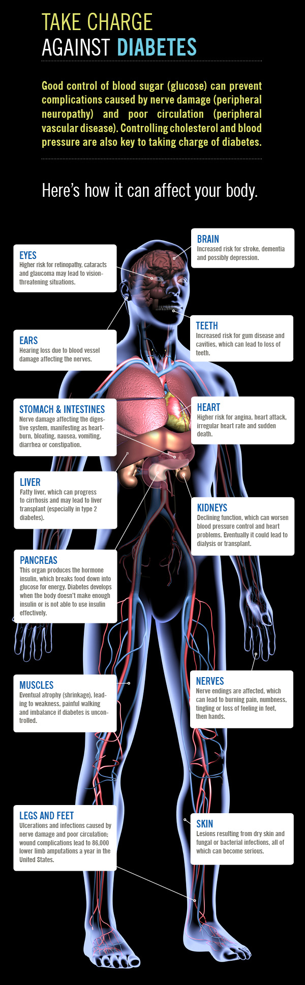 13-horrible-effects-of-high-blood-sugar-dr-sam-robbins