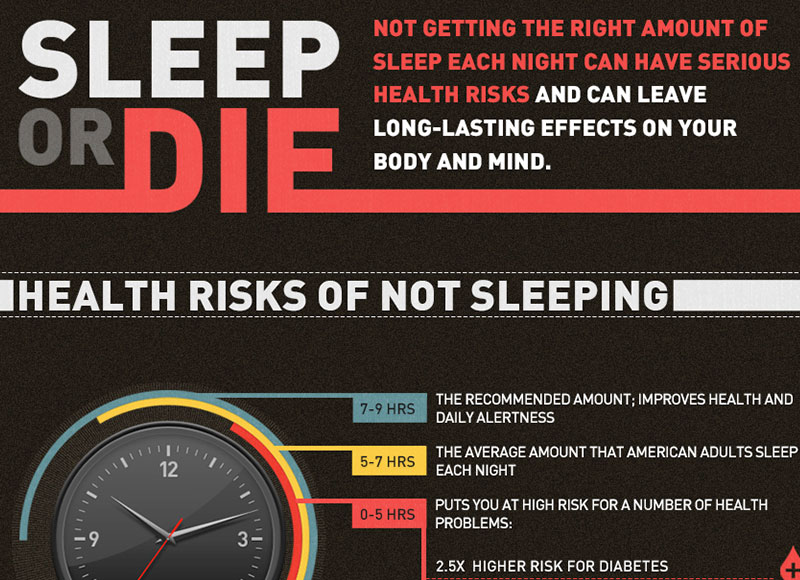 13 Negative Effects That Lack Of Sleep Has On Your Body Dr Sam Robbins 