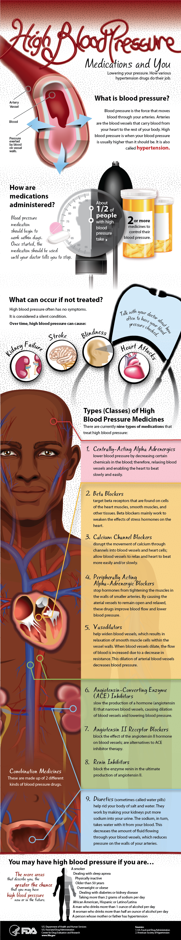 The 9 Types Of Blood Pressure Medications Dr Sam Robbins