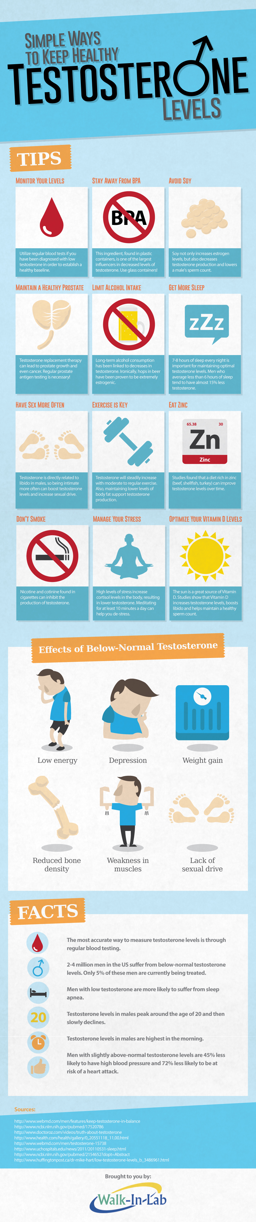 12 Testosterone Boosting Tips Dr Sam Robbins