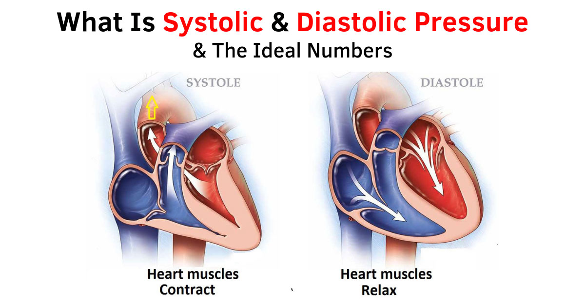 in-the-news-new-blood-pressure-guidelines-announced-the-texas-heart